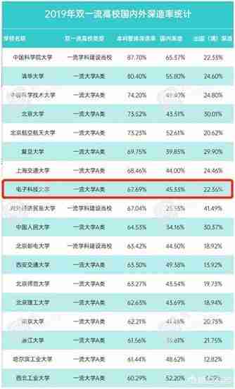 世界微电子专业排名(世界大学微电子专业排名)-第7张图片 世界微电子专业排名(世界大学微电子专业排名)-第7张图片