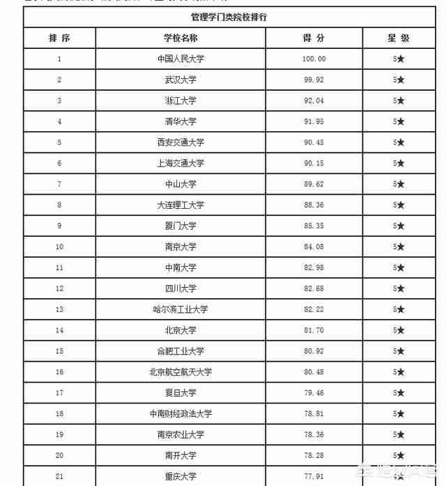 产业经济学排名（产业经济学考研学校排名）-第1张图片
