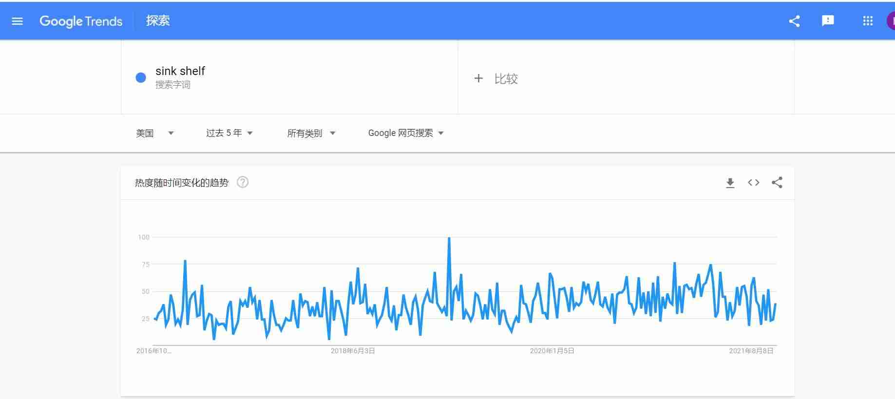 选品数据分析实例(电子商务可行性分析报告)-第4张图片 选品数据分析实例(电子商务可行性分析报告)-第4张图片