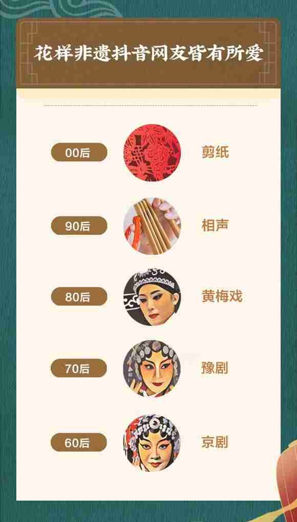 抖音数据采集（短视频数据分析报告）-第4张图片