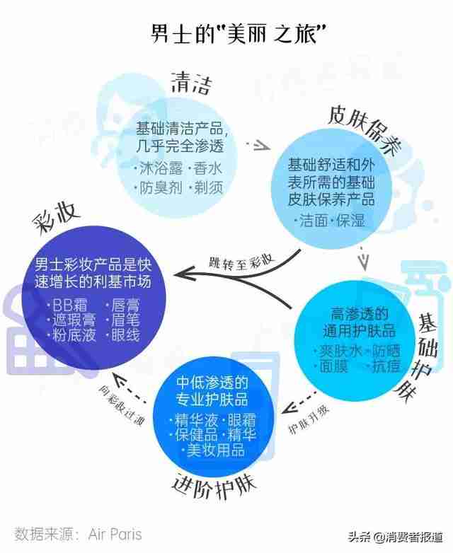 欧莱雅粉bb霜怎么样（欧莱雅男士bb霜怎么样）-第2张图片