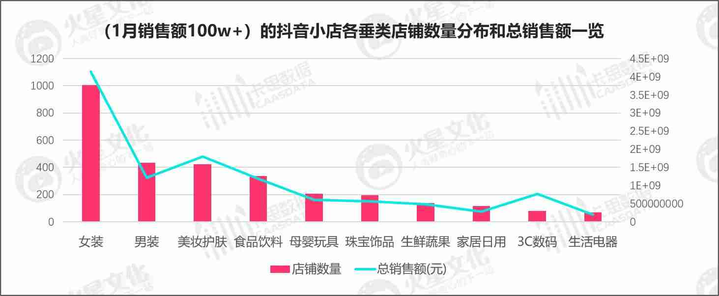 卡斯数据官网查询（新榜数据分析平台）-第3张图片