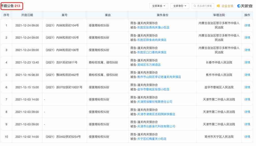 挟商标以令商户的协会还有多少（想垄断全国人民饭碗）-第1张图片