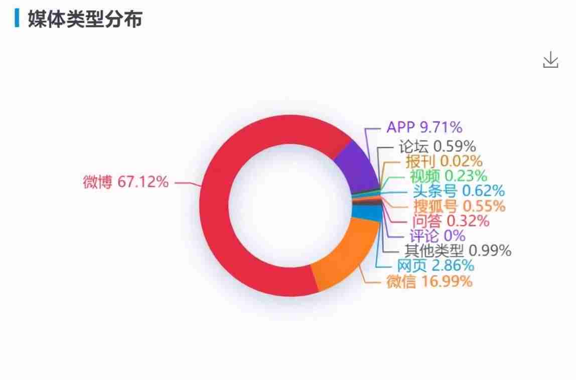 微信视频号直播怎么推广流量（微信视频号直播相关流程）-第2张图片