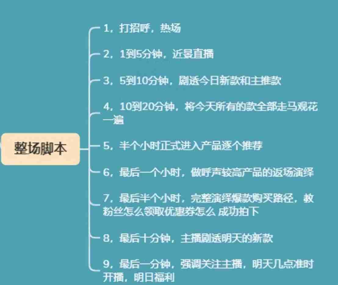 直播脚本案例分析（网络直播脚本范文）-第2张图片