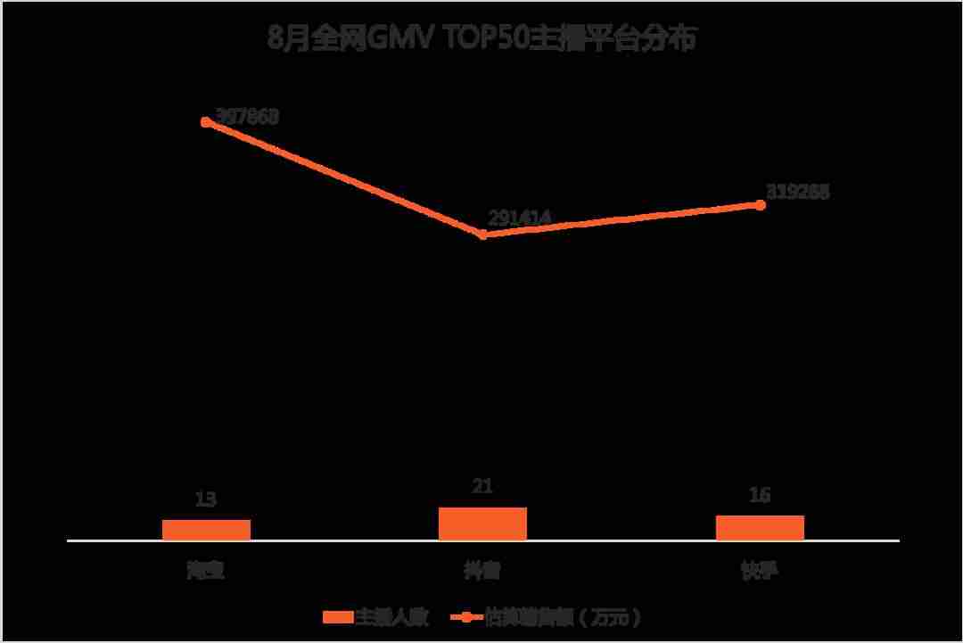 抖音网红前30排行榜歌曲(2021全网主播排行榜)-第7张图片 抖音网红前30排行榜歌曲(2021全网主播排行榜)-第7张图片