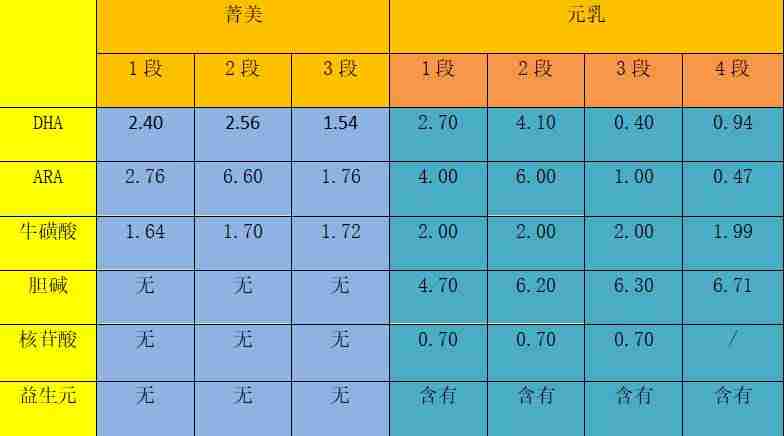 完达山婴儿奶粉质量怎么样（婴儿奶粉名牌排行榜）-第5张图片