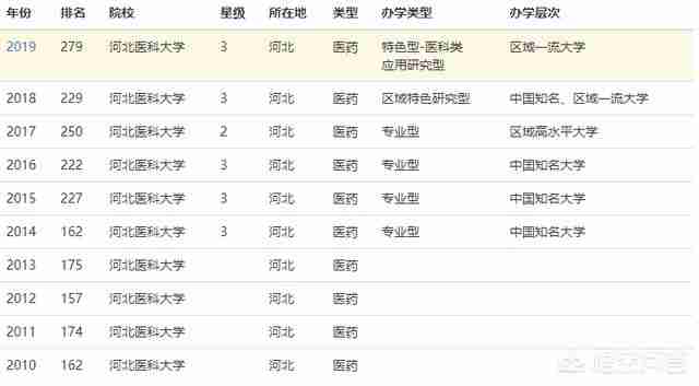 河北医大研究生学院官网（安医大研究生学院官网）-第9张图片