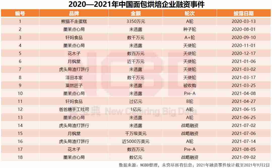 蛋糕店加盟连锁品牌哪家好(蛋糕加盟店品牌大全)-第6张图片 蛋糕店加盟连锁品牌哪家好(蛋糕加盟店品牌大全)-第6张图片