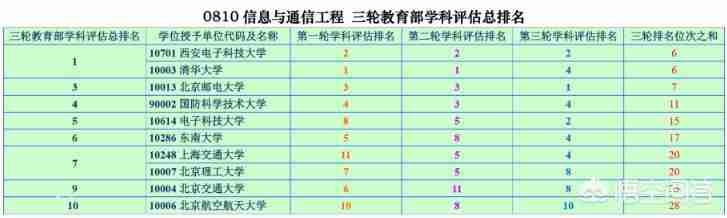 电子科技大学专业有哪些（电子科技大学研究生有哪些专业）-第3张图片