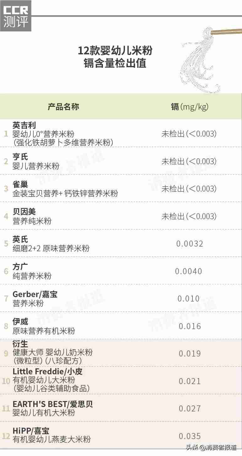 国内婴儿米粉排行榜10强（央视推荐的品牌奶粉）-第3张图片