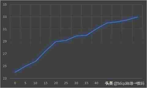 油汀哪个牌子好(油汀电暖气哪个牌子好)-第8张图片 油汀哪个牌子好(油汀电暖气哪个牌子好)-第8张图片