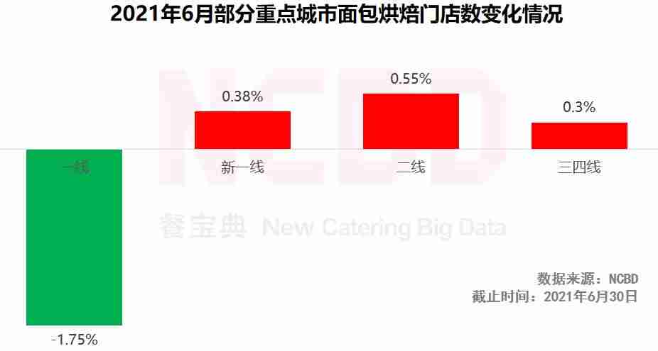 蛋糕店加盟连锁品牌哪家好(蛋糕加盟店品牌大全)-第8张图片 蛋糕店加盟连锁品牌哪家好(蛋糕加盟店品牌大全)-第8张图片