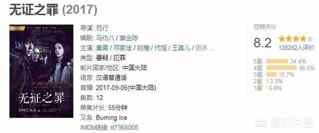 刑侦破案电视剧排行榜前十名2022（刑侦破案电视剧排行榜前十名2021）-第8张图片