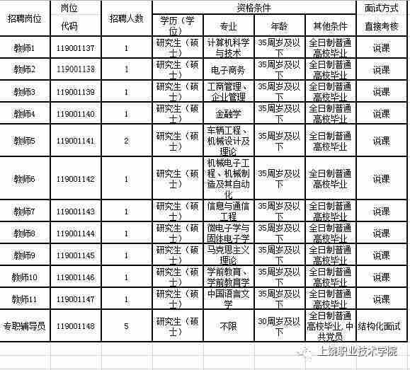 上饶职业技术学校官网老师电话（上饶中等职业技术学校官网）-第3张图片
