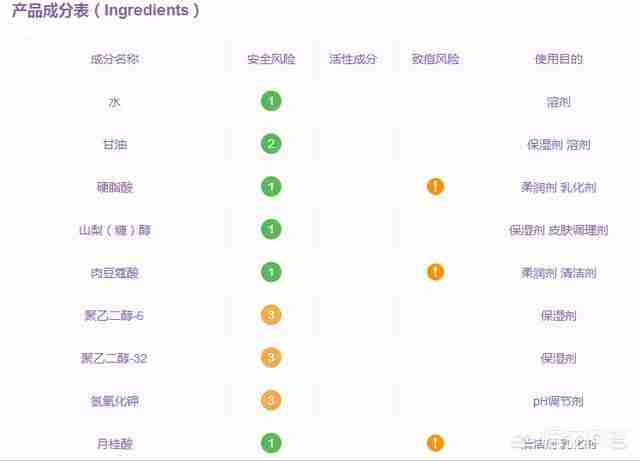 碧欧泉洗面奶是皂基还是氨基酸（碧欧泉男士洗面奶是皂基还是氨基酸）-第5张图片