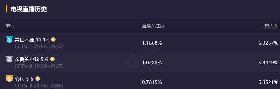 完结小说排行榜2022前十名小说排行榜(玄幻完结小说排行榜2022前十名)-第6张图片 完结小说排行榜2022前十名小说排行榜(玄幻完结小说排行榜2022前十名)-第6张图片