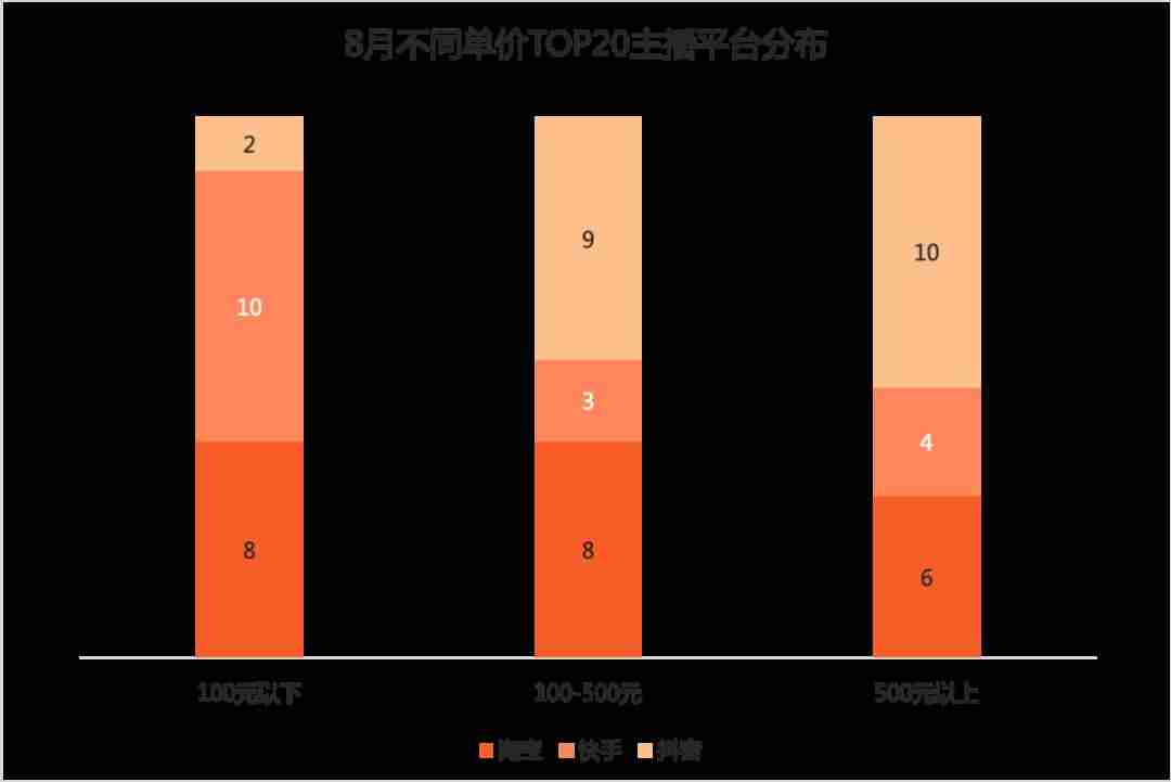 抖音网红前30排行榜歌曲(2021全网主播排行榜)-第17张图片 抖音网红前30排行榜歌曲(2021全网主播排行榜)-第17张图片