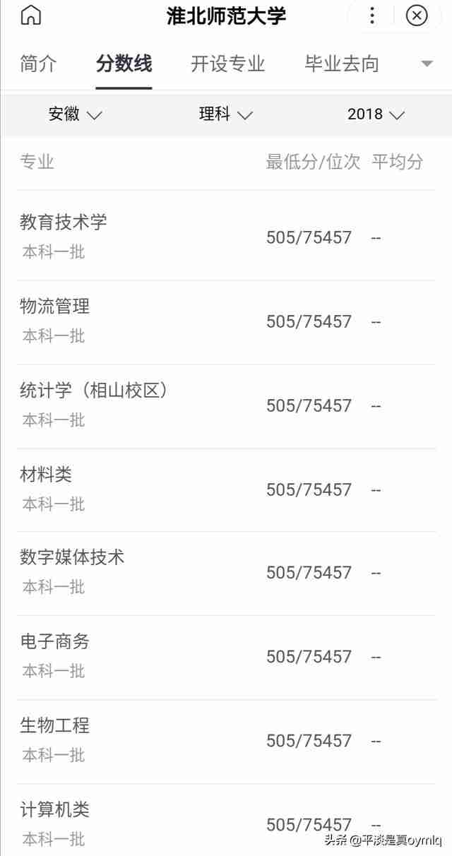 淮北师范大学怎么样好不好（淮北师范大学怎么样）-第2张图片