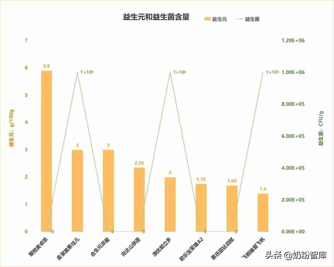 惠氏奶粉怎么样好不好(国产口碑最好奶粉排行榜)-第7张图片 惠氏奶粉怎么样好不好(国产口碑最好奶粉排行榜)-第7张图片