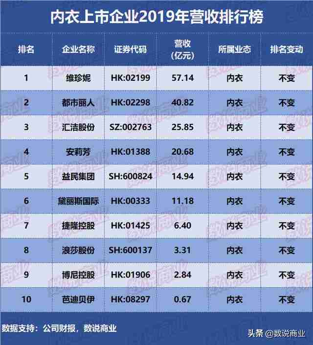 文胸品牌排名（国内品牌文胸十大排名）-第2张图片