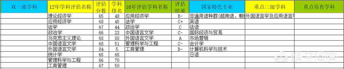 小语种大学排名中国二本（小语种专业大学排名二本）-第4张图片