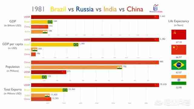 中国成为超级大国还需多少年（中国什么时候成为超级大国）-第8张图片