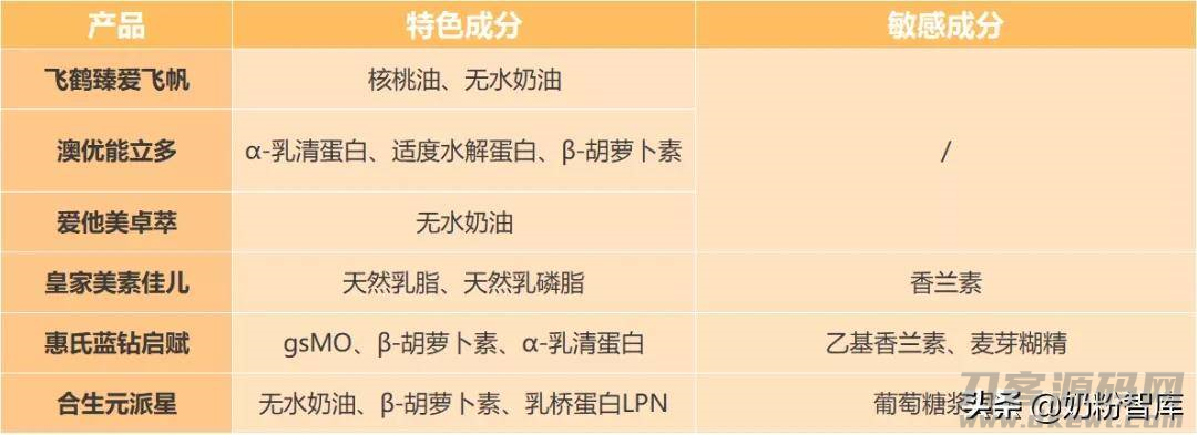 惠氏奶粉怎么样好不好(国产口碑最好奶粉排行榜)-第4张图片 惠氏奶粉怎么样好不好(国产口碑最好奶粉排行榜)-第4张图片