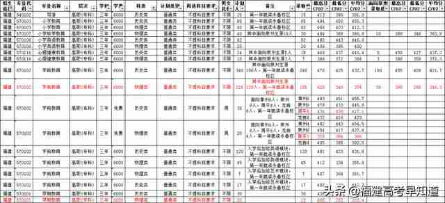 三明职业技术学院录取分数线2021(三明职业技术学院录取分数线2012年)-第37张图片 三明职业技术学院录取分数线2021(三明职业技术学院录取分数线2012年)-第37张图片