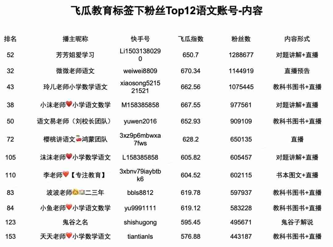 短视频代运营一般费用明细(15秒短视频制作价格)-第7张图片 短视频代运营一般费用明细(15秒短视频制作价格)-第7张图片