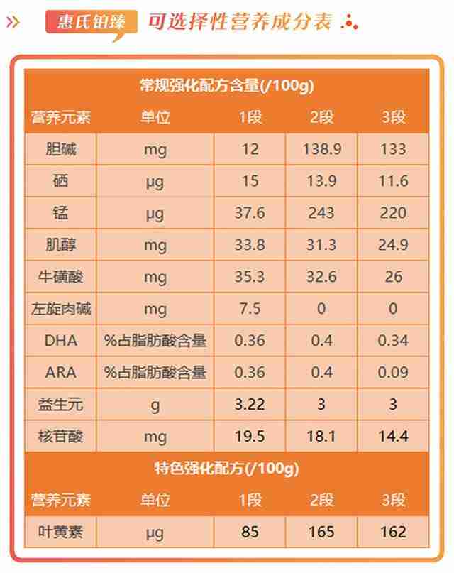 惠氏2段奶粉价格（惠氏s26奶粉价格）-第3张图片