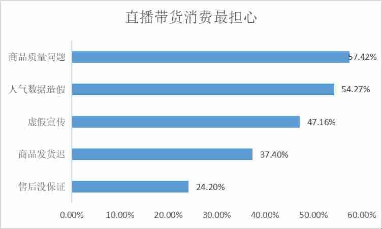 抖音短视频带货赚佣金平台可靠吗（做短视频带货佣金套路）-第6张图片