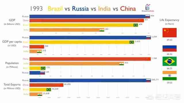 中国成为超级大国还需多少年（中国什么时候成为超级大国）-第12张图片