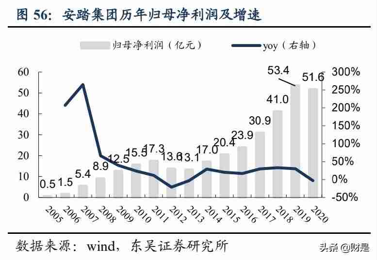 服装行业市场分析(新手做服装行业的注意事项)-第7张图片 服装行业市场分析(新手做服装行业的注意事项)-第7张图片