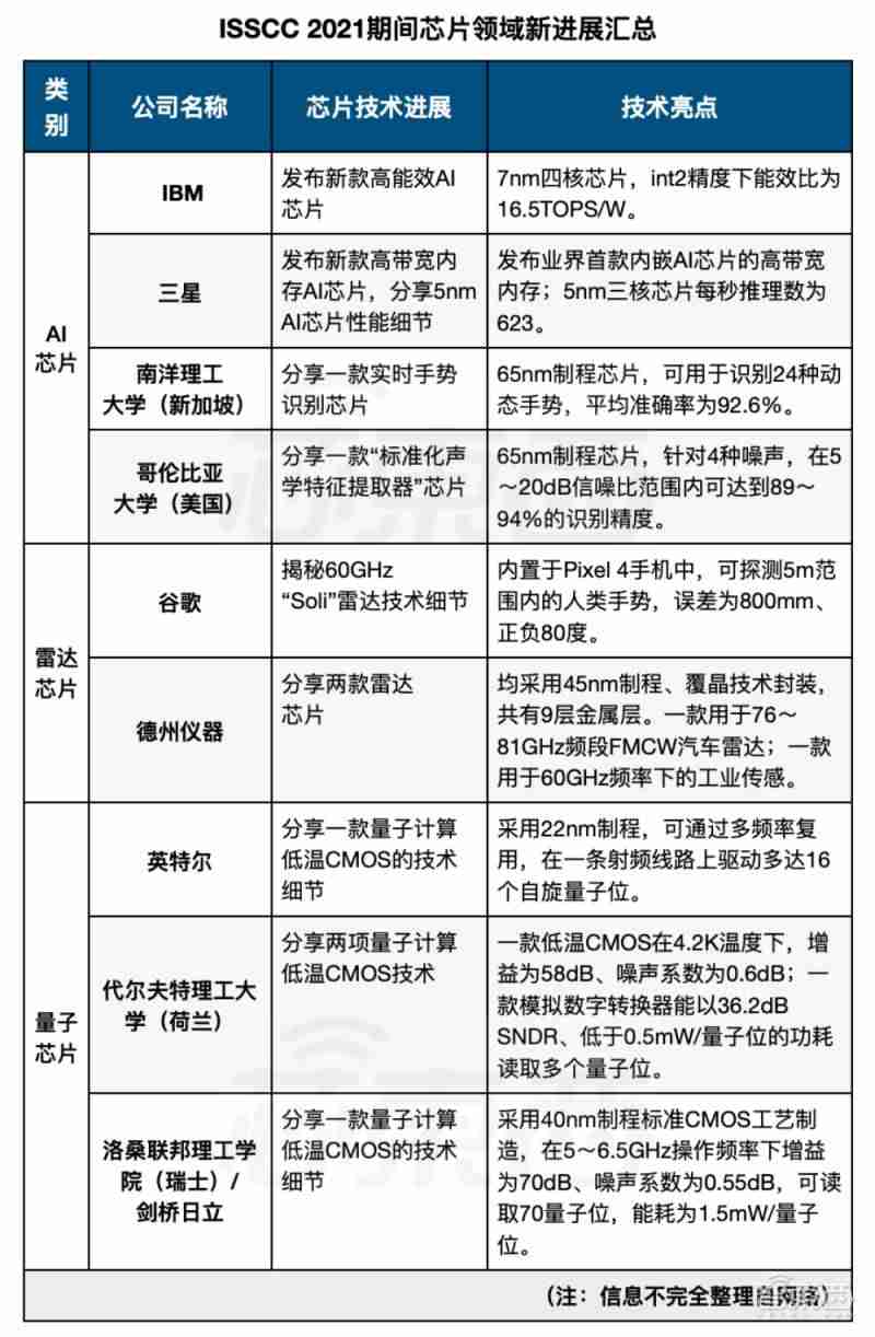 三星st550相机多少钱（三星st550数码相机说明书）-第1张图片