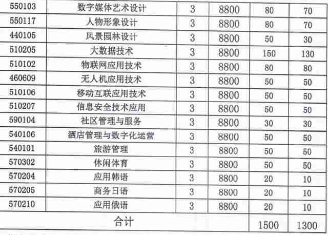 山西华澳职业技术学院学费（山西华澳商贸职业技术学院学费）-第4张图片