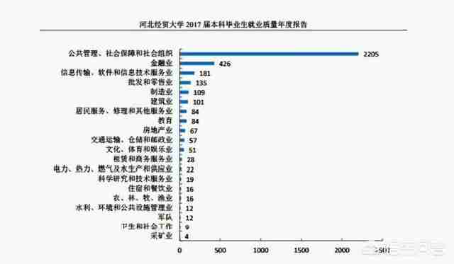 河北经贸大学排名2022最新排名（河北经贸大学全国排名2022最新排名）-第5张图片