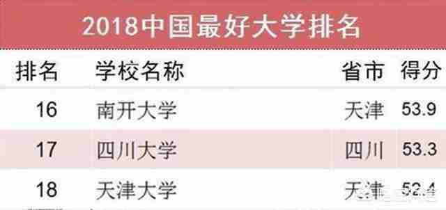 成都大学是个好学校（成都大学是个好学校梗）-第9张图片