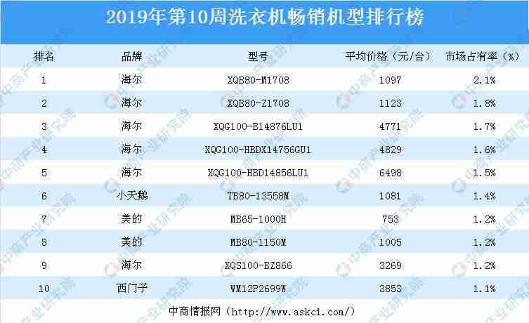 冰箱排行榜前十名品牌有哪些(目前口碑最好的冰箱)-第2张图片 冰箱排行榜前十名品牌有哪些(目前口碑最好的冰箱)-第2张图片