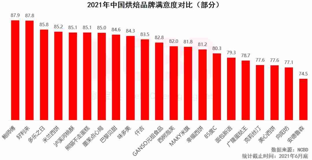 蛋糕店加盟连锁品牌哪家好(蛋糕加盟店品牌大全)-第2张图片 蛋糕店加盟连锁品牌哪家好(蛋糕加盟店品牌大全)-第2张图片