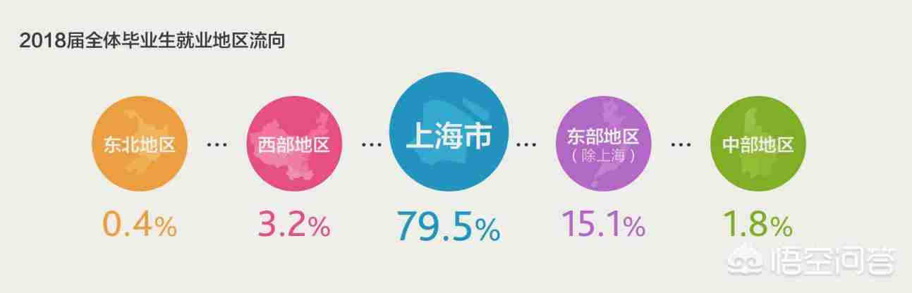 上海外贸学院现在是什么学校（武汉外贸学院是什么学校）-第6张图片