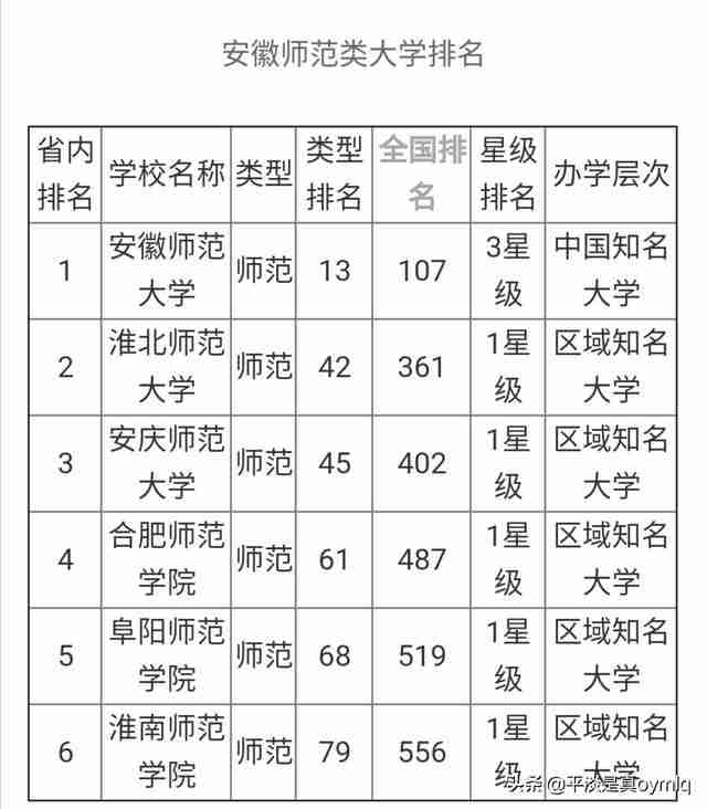 淮北师范大学怎么样好不好（淮北师范大学怎么样）-第3张图片