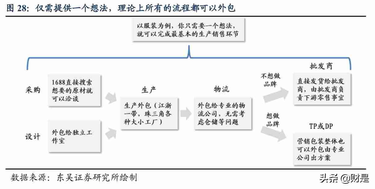服装行业市场分析(新手做服装行业的注意事项)-第4张图片 服装行业市场分析(新手做服装行业的注意事项)-第4张图片