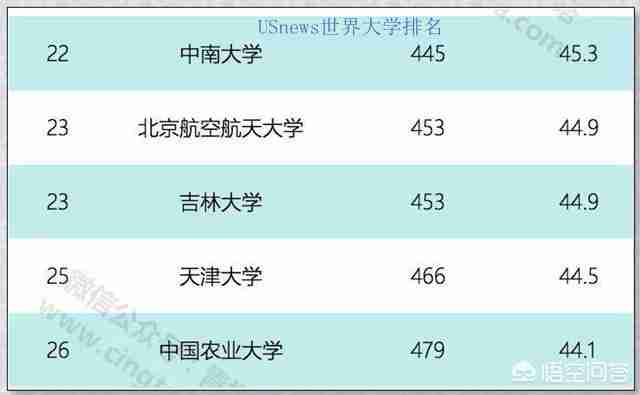 吉林大学是985大学还是211大学（吉林大学研究生招生网）-第3张图片