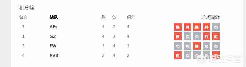 韩国lol战队排名2021（韩国lol选手人气排名）-第5张图片