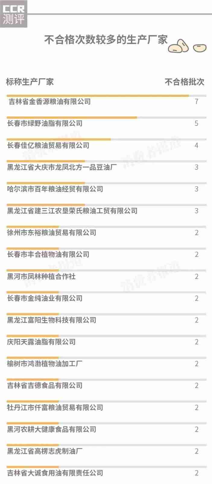 金鼎大豆油质量如何（精炼一级大豆油品牌）-第3张图片