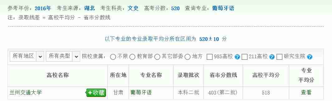 小语种专业大学排名及分数线辽宁（文科小语种专业大学排名分数线）-第3张图片