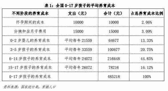 中国人口总数2022多少亿(目前中国人口总数2022)-第4张图片 中国人口总数2022多少亿(目前中国人口总数2022)-第4张图片