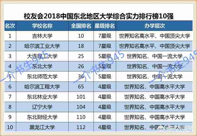 沈阳理工大学排名2022最新排名（沈阳理工大学排名2021最新排名）-第5张图片