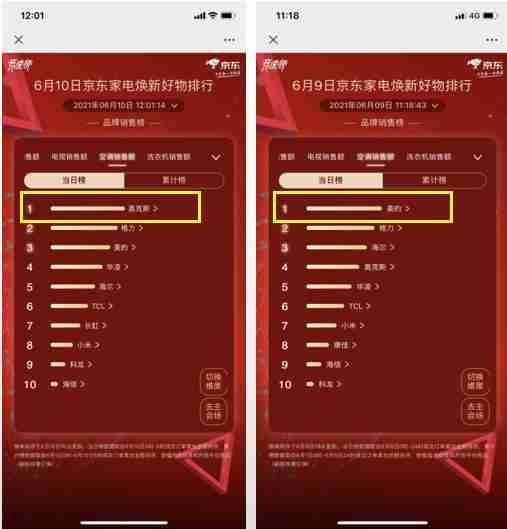 空调名次排行榜（空调名次排行榜100名）-第2张图片